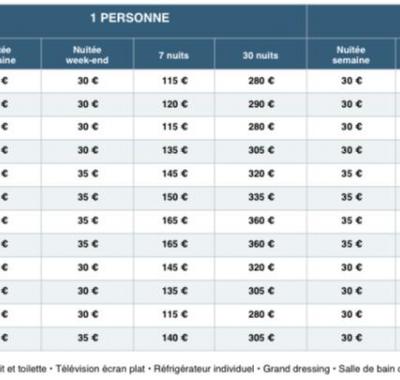 Chambres meublées tout confort avec SDB dédiée (à partir de mai 2027)